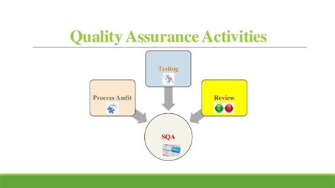 software quality assurance activities are integral part o